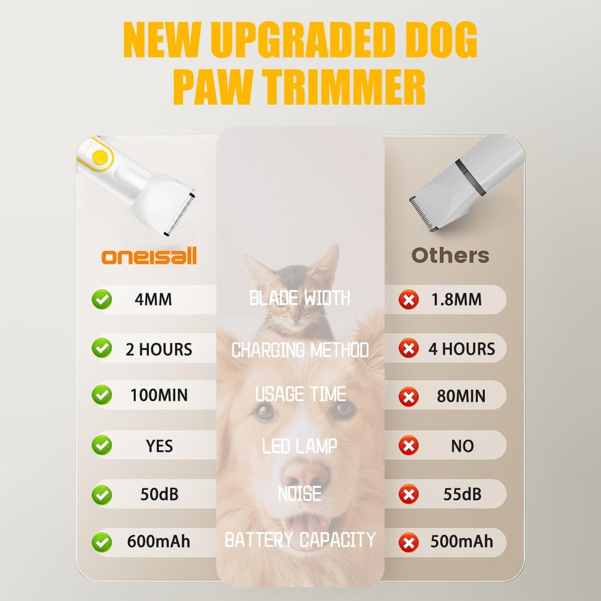 Dog Clippers Grooming Kit, 4-in-1 Electric Cordless Low-Noise Dog Paw Trimmer, Shave, Nail Trimmer and Nail Grinder Suitable for Small and Medium-Sized Pet (White)