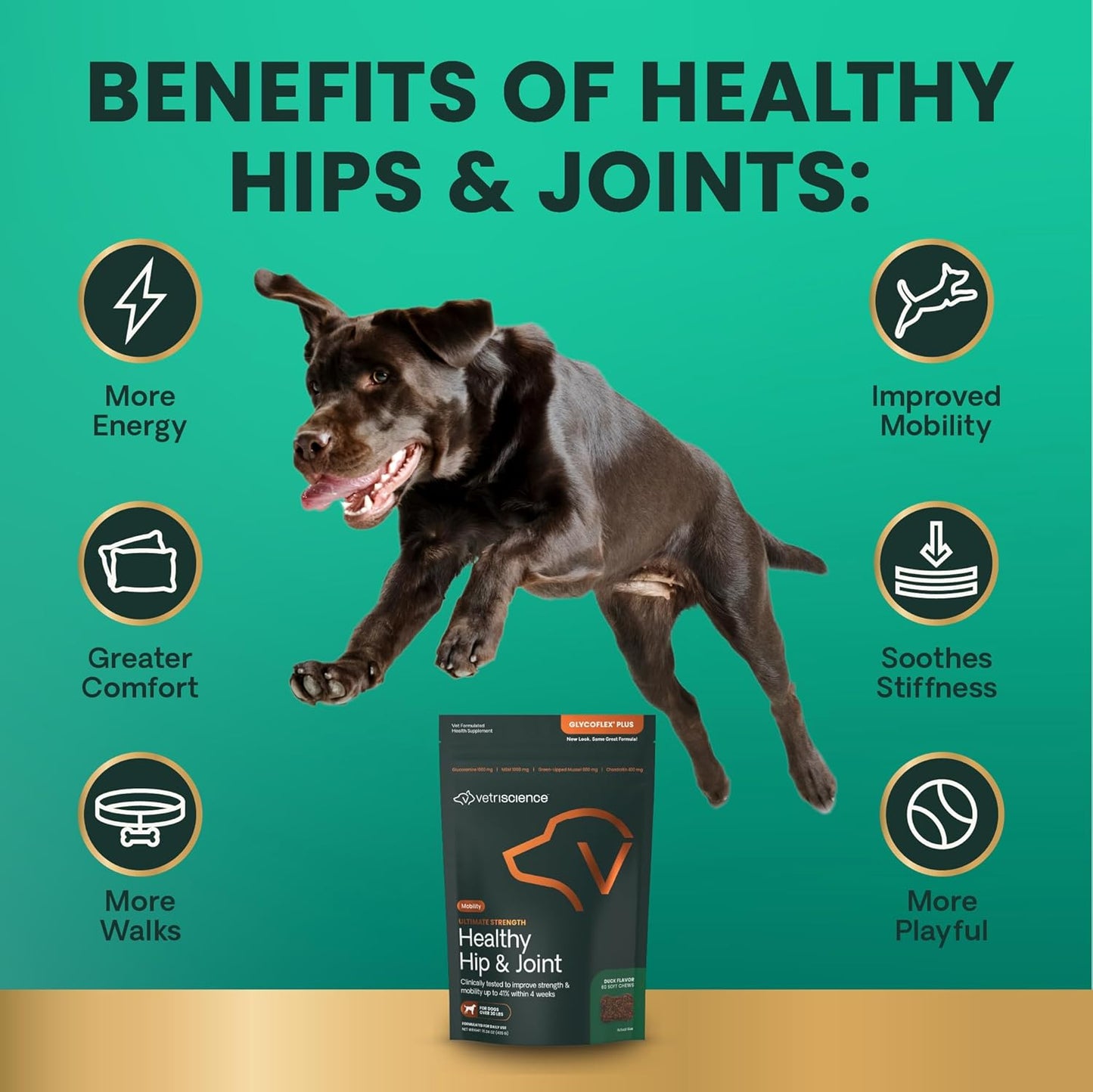 VetriScience Ultimate Strength Healthy Hip & Joint Chews, GlycoFlex Glucosamine, Chondroitin and Green-Lipped Mussel Joint Support Supplement for Dogs, Soothe Joint Discomfort, Duck, 120 Count