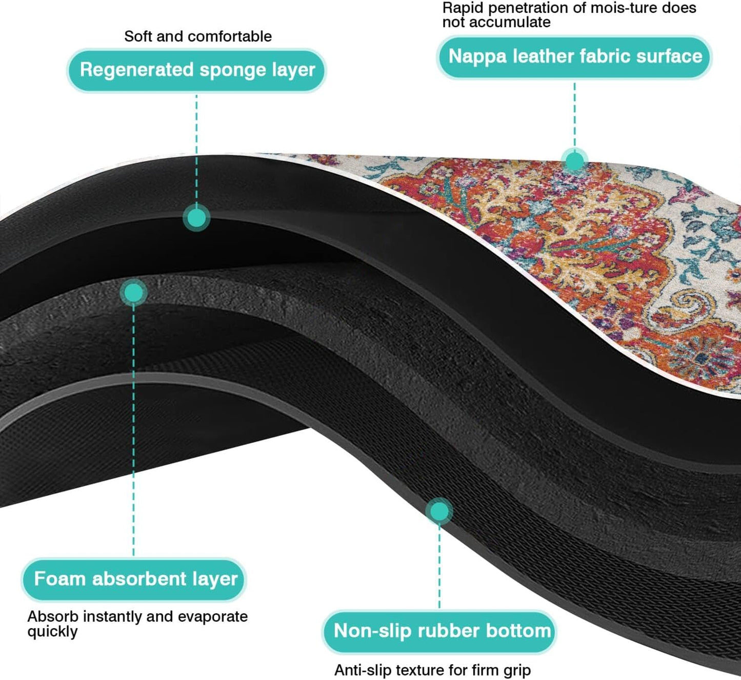 Pet Feeding Mat for Floors Waterproof Dog Mat for Food and Water Absorbent Quick Dry Non Slip mat for Cat Bowls