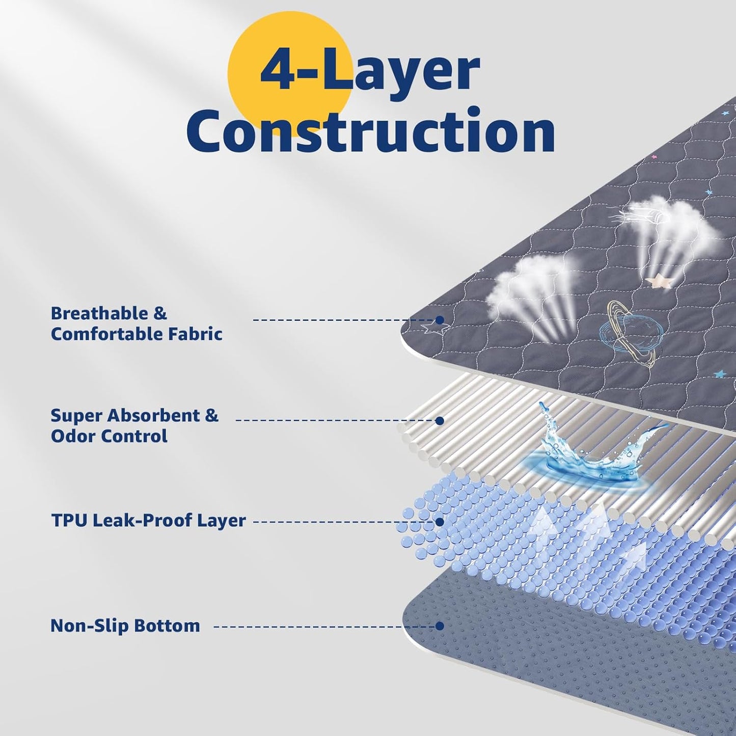 LOOBANI Pee Pads for Dogs Washable: Reusable Dog Pee Pads for Medium Pet, 2 Pack Waterproof Puppy Whelping Pads 36" x 41", Non-Slip Potty Training Mat for Dog Playpen, Floor, Cage, Sofa, Crate, Grey