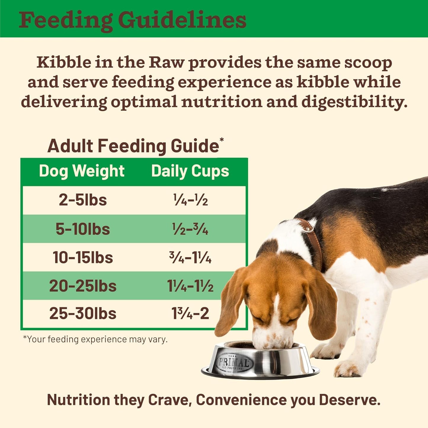 Primal Kibble in The Raw, Freeze Dried Dog Food, Small Breed Recipe, Scoop & Serve, Made with Raw Protein, Whole Ingredient Nutrition, Crafted in The USA, Dry Dog Food 1.5 lb Bag