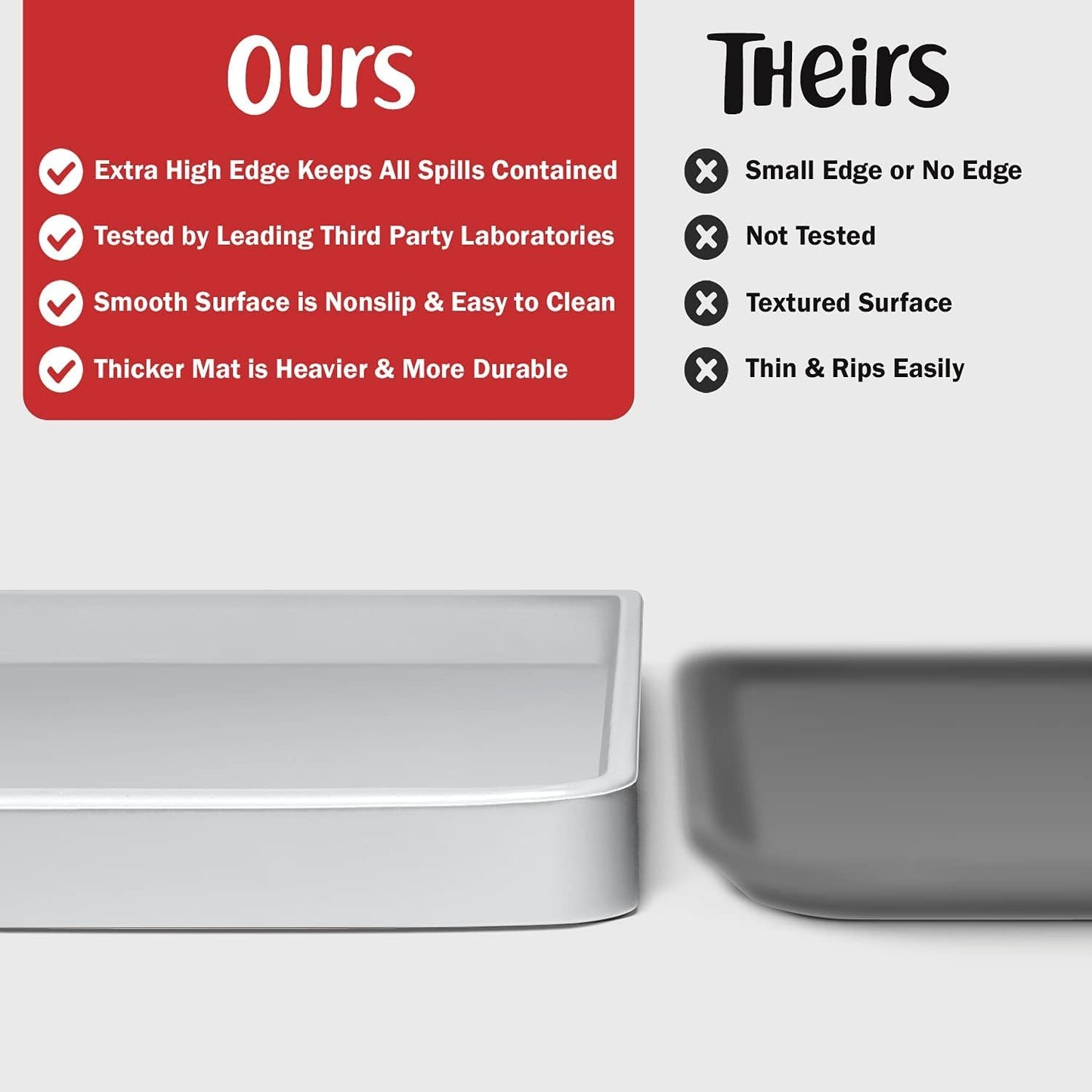 DogBuddy Dog Food Mat – Waterproof Dog Bowl Mat for Food and Water, Silicone Pet Feeding Mats for Floors, Non-Slip Placemat with High Edges for Dogs Bowls, Puppy Essentials (Large: 24"x16", Mist)