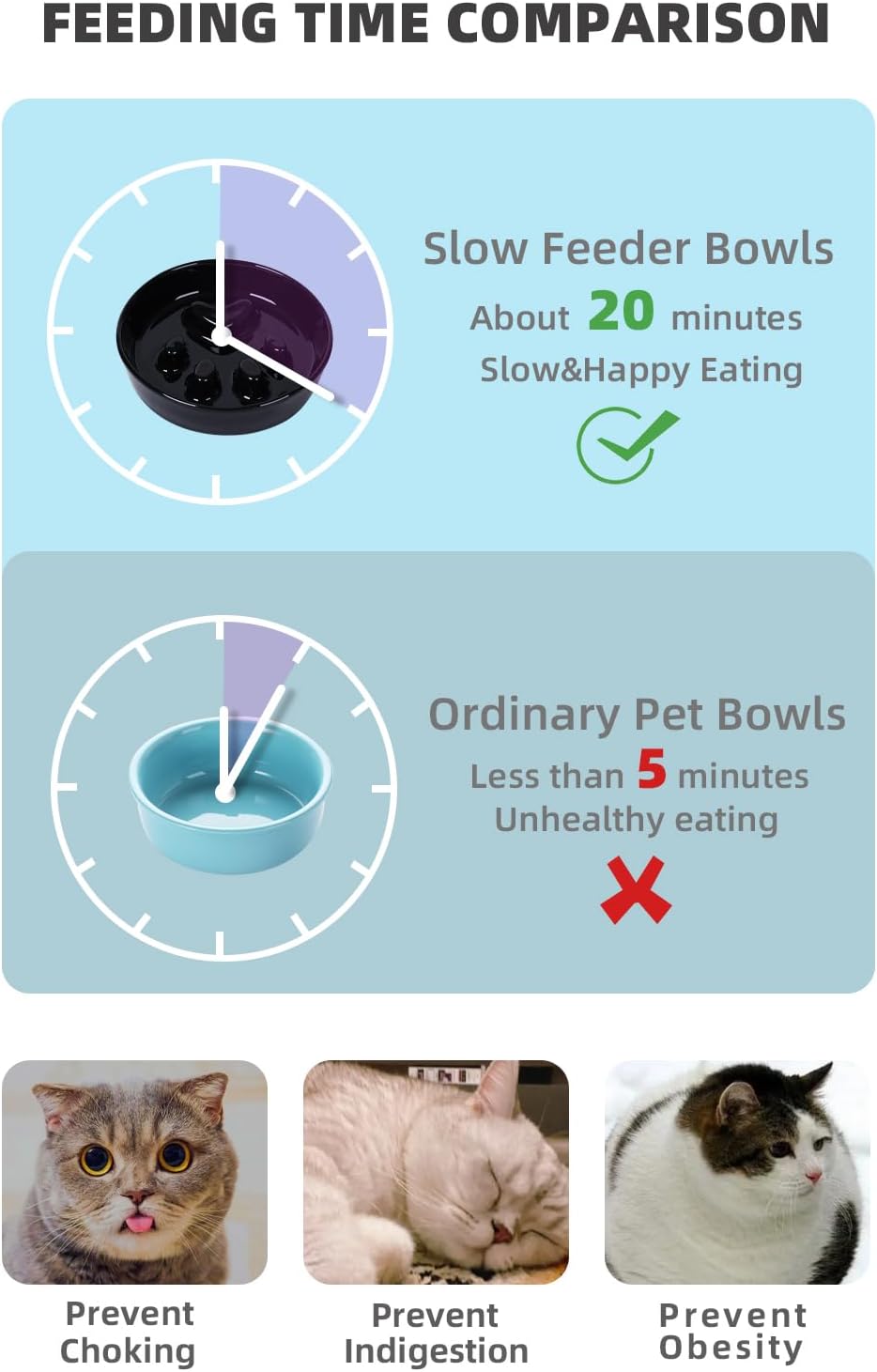 Slow Feeder Cat Bowls, Ceramic Fun Slow Eater Bowl for Cats (Black)