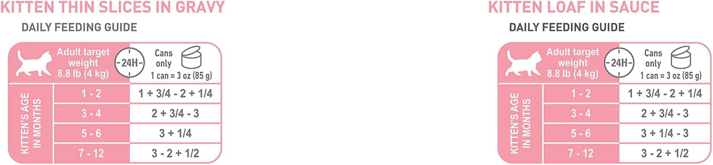 Royal Canin Feline Health Nutrition Kitten Wet Food Variety Pack, 12 Pack, 2 Varieties, 3 oz Cans