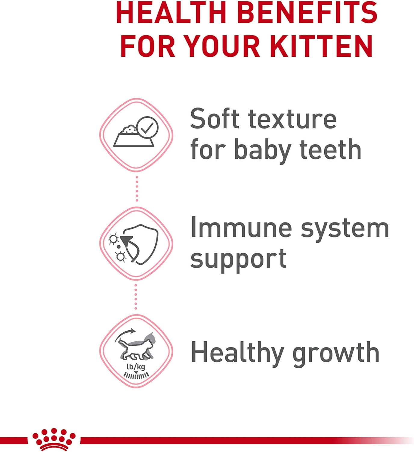 Royal Canin Feline Health Nutrition Kitten Thin Slices in Gravy Canned Cat Food, 3 oz can (6-pack)