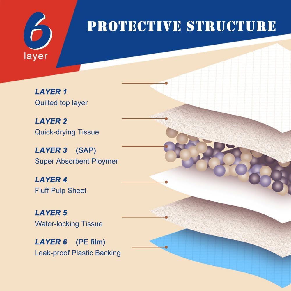 NEZO Dog and Puppy Premium Training Pads, XX-Large 34 x 46 inch - 120 Count Pee Pads with 6 Layer Leak-Proof and Super Absorbent