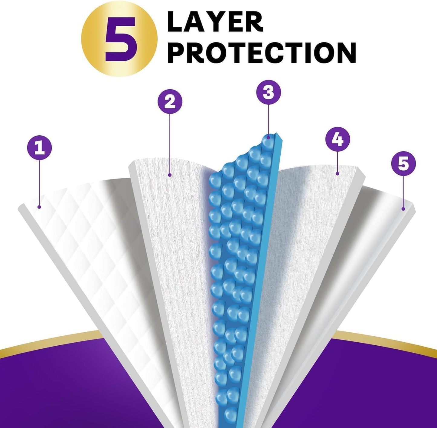 Extra Large Disposable Bed Pads for Incontinence 36" x 36" - 10 Count, Leak-Proof Chucks Pads for Adults, Kids and Pets, Absorbent Disposable Underpads, Incontinence Bed Pads Disposable for Beds