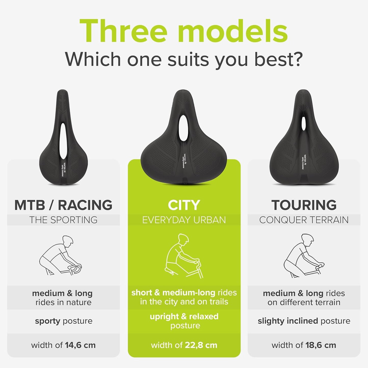 Velmia Bicycle Saddle - Comfortable Saddle for Men and Women - 3 Zone Concept - Waterproof Bicycle Seat with Ergonomic Design