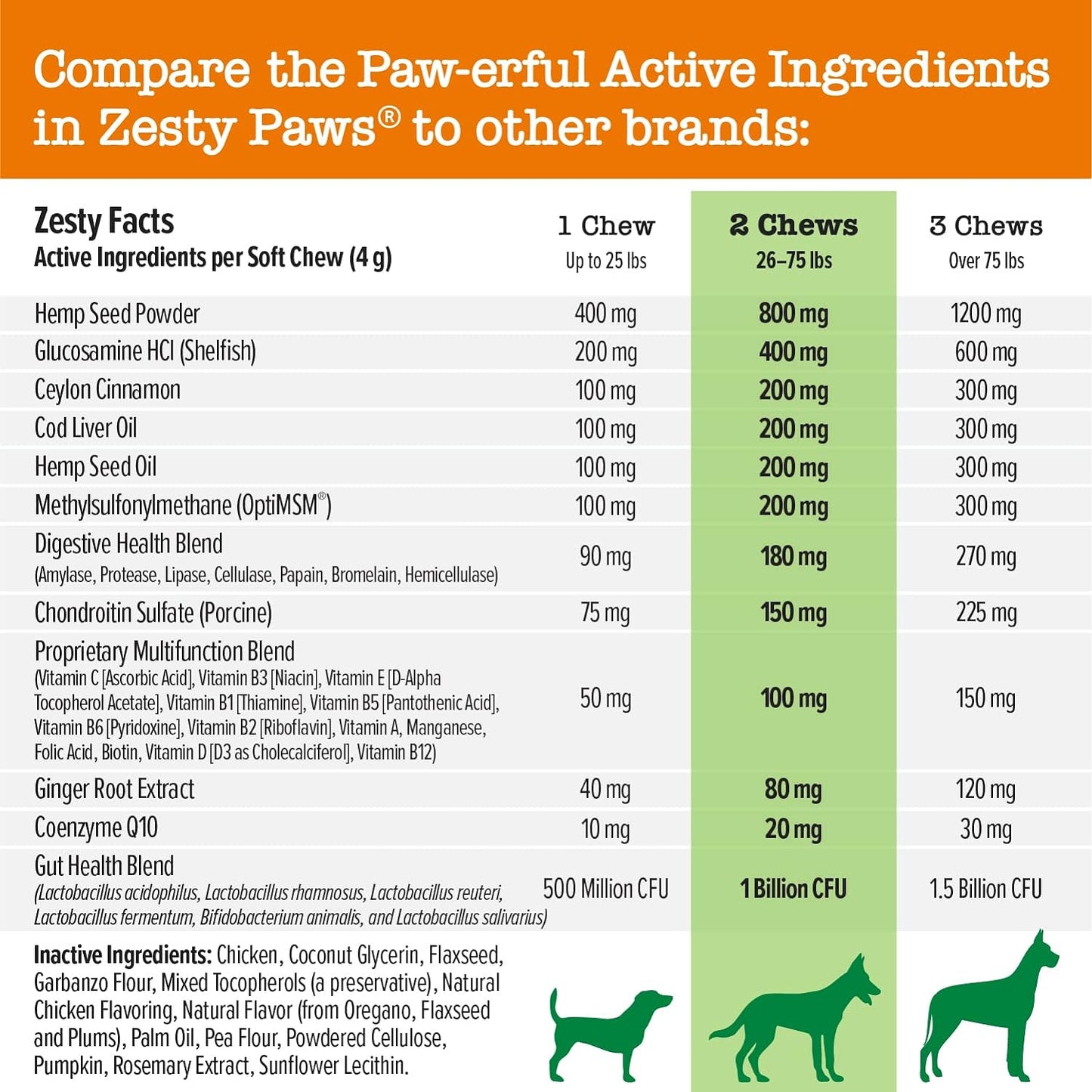 Zesty Paws 8-in-1 Bites for Dogs + Hemp Seed, 90 Count (Packaging May Vary)