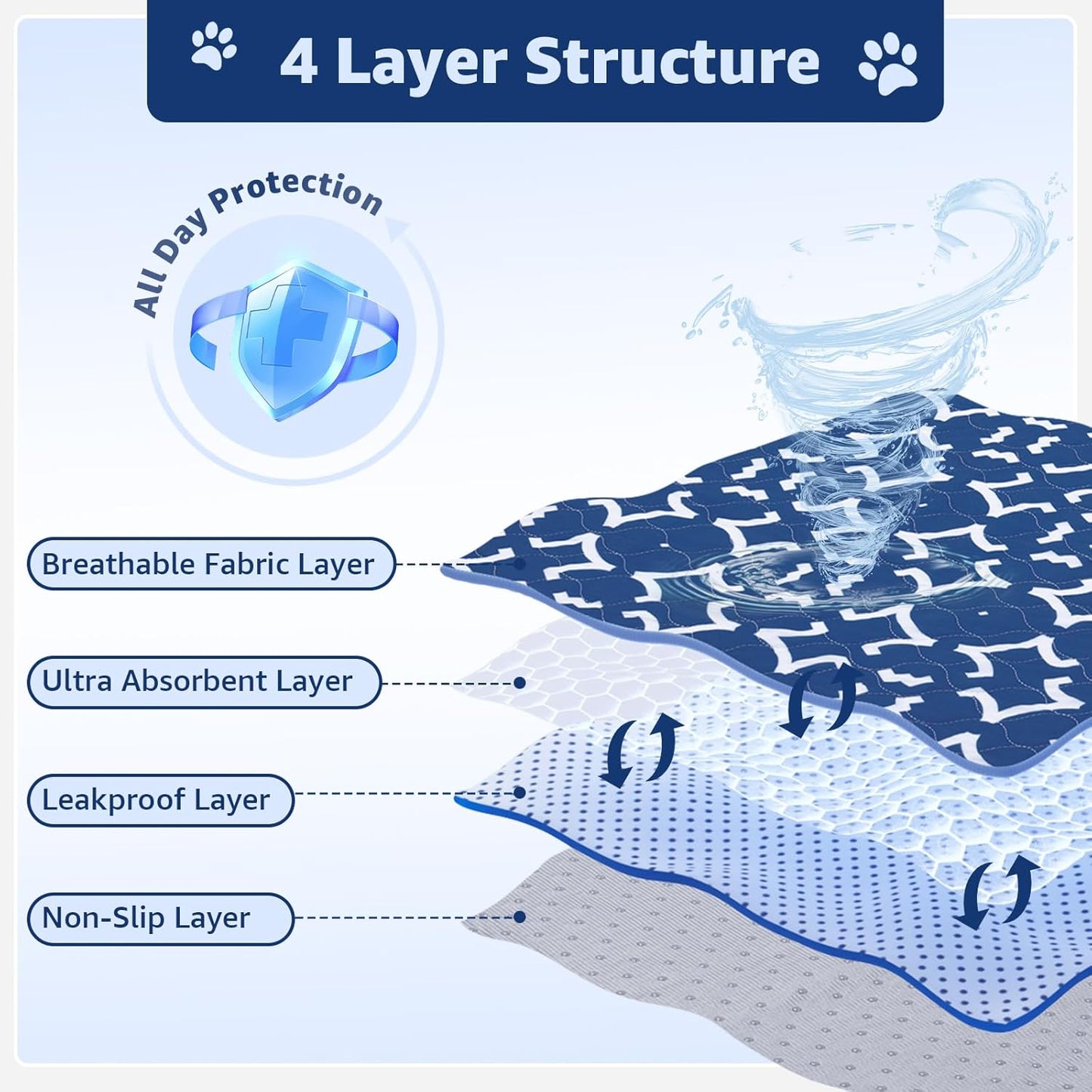 LOOBANI Washable Pee Pads for Dogs: 72"x 72" Extra Large Reusable Puppy Pads,1 Pack Absorbent Whelping Pad Leakproof Dog Playpen Mat, Waterproof Non-Slip Dog Training Pads for Floor, Crate, Potty