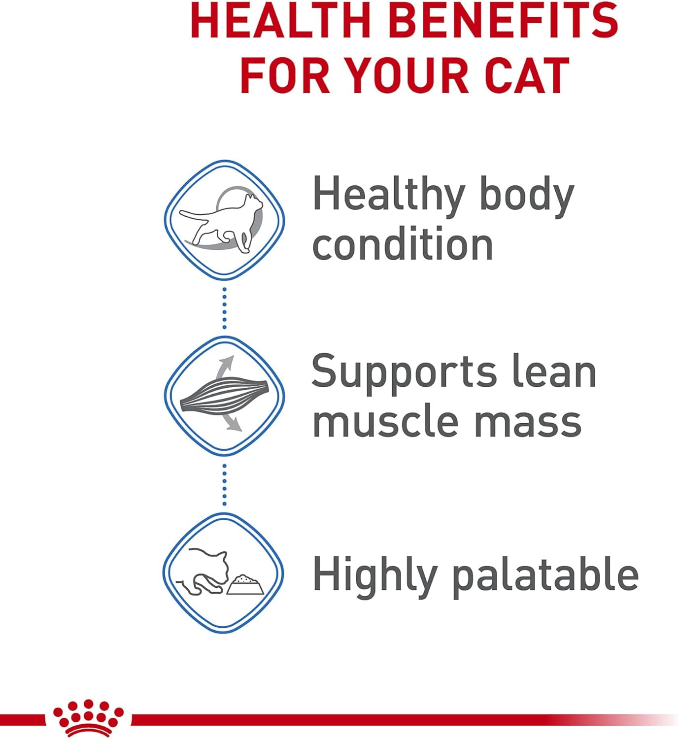 Royal Canin Feline Weight Care Thin Slices in Gravy Canned Adult Wet Cat Food, 3 oz can (12-count)