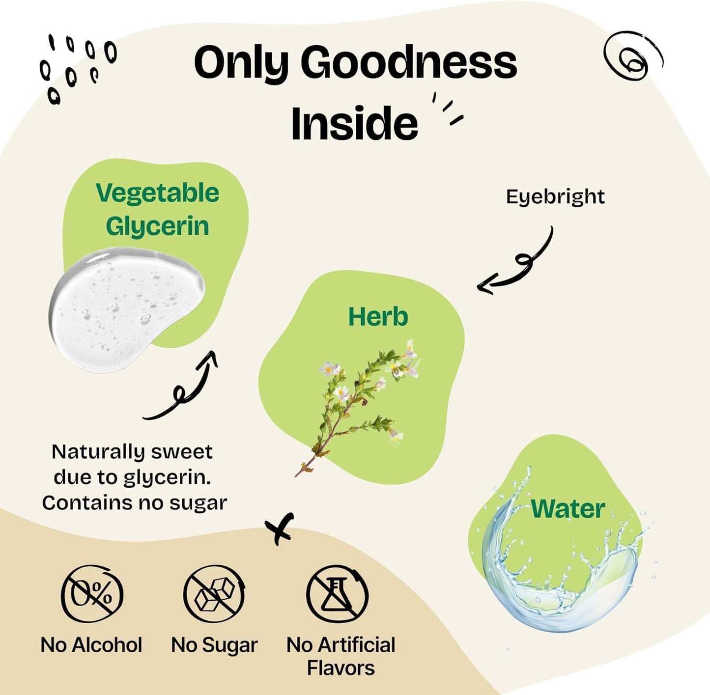 Forever Puppy Eyebright Supplement for Dogs - Eyebright Herb Extract for Soothing Eyes Irritation - Liquid Eye Health Support Supplement for Dogs of All Breeds & Sizes - 4 oz