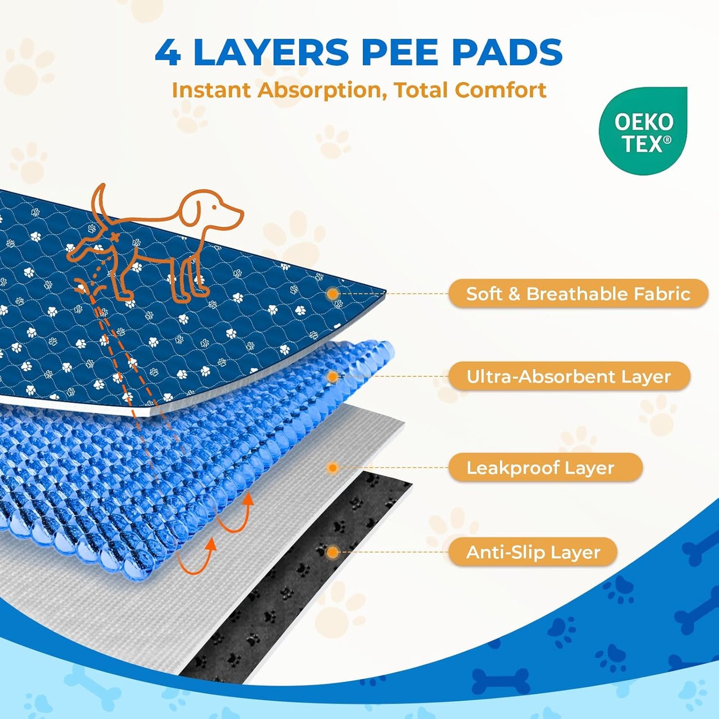 Fostanfly Washable Pee Pads for Dogs, 2 Pack Large 54"x54" Ultra-Absorbent and Leak-Proof Non-Slip Reusable Potty Training Pads for Dogs, Puppy & Cats of Add 8 Lanyards-Blue