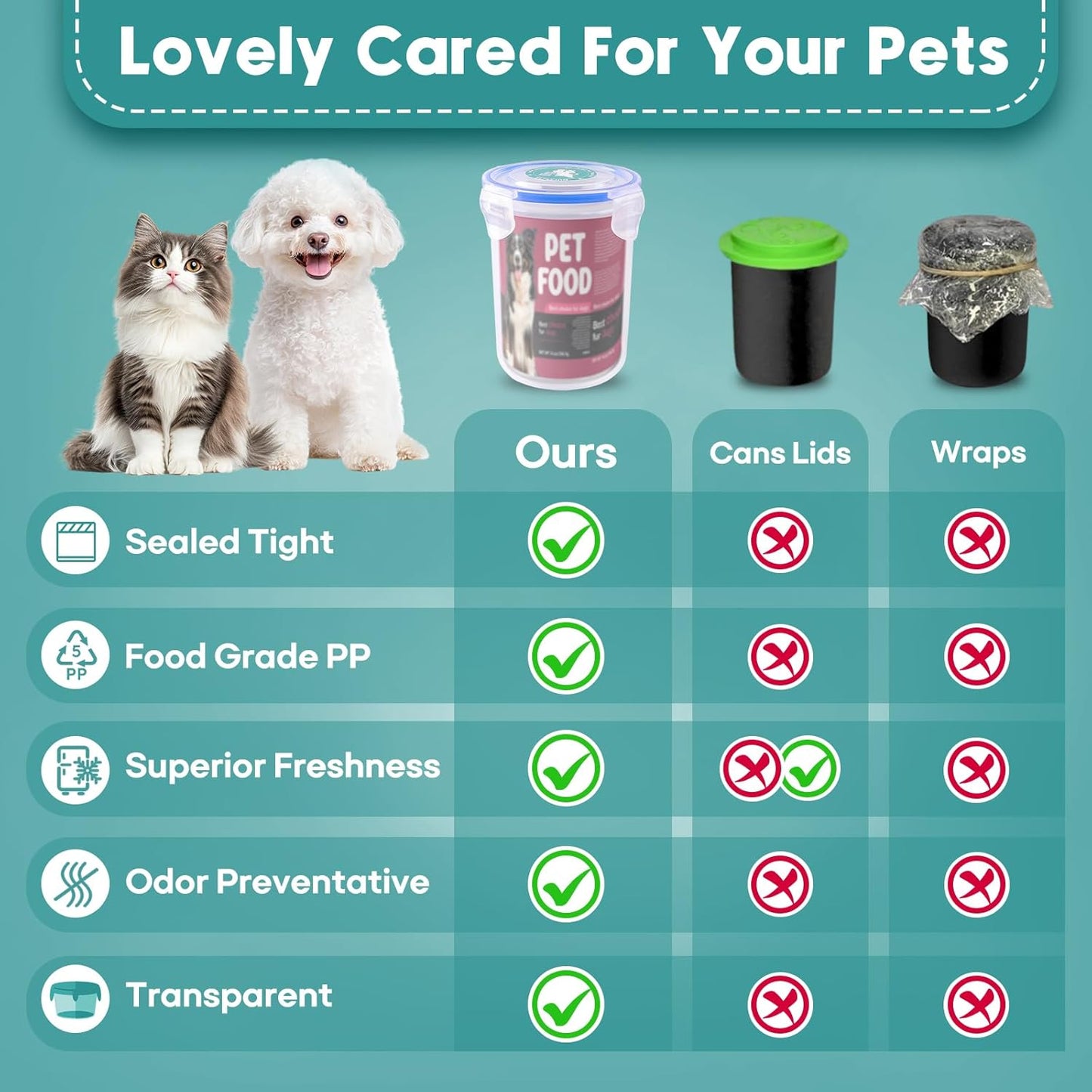 REFLYING Canned Cat Food Storage Lids,Reusable Airtight Can Cover Pet Food Sealer - Keeps Cat Food Storage Can Fresh, Cat Food Container Eliminates Odor, Easy To Use With SUS 304 Spoon,Can Opener