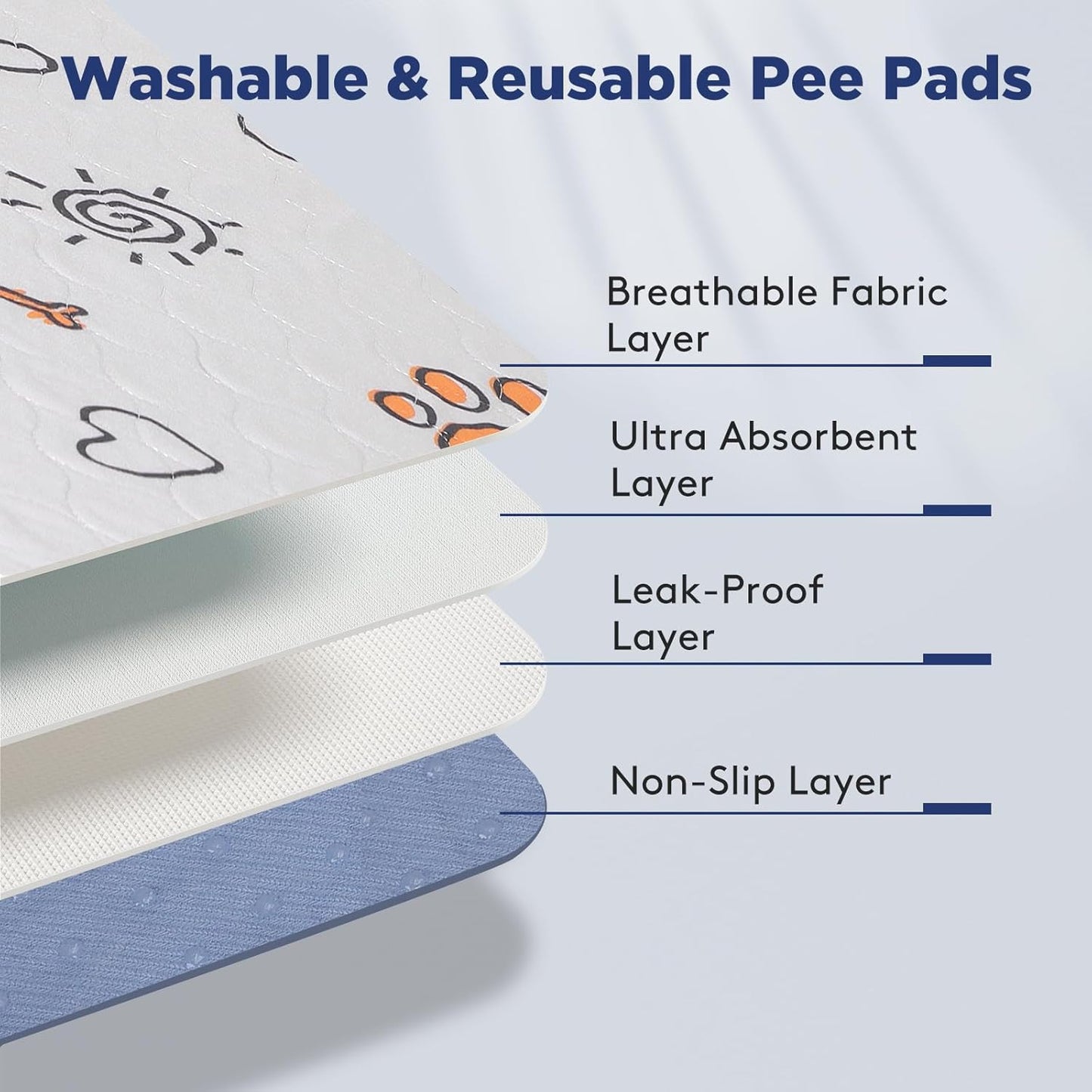 Washable Pee Pads for Dogs, 2 Pack Large 48"x48" Super Absorbent Reusable Pads for Dog Training Pads, 100% Waterproof Non-Slip Pee Pads Whelping Pads Dog Playpen Pads Crate Mat Bed Pads Dog Products