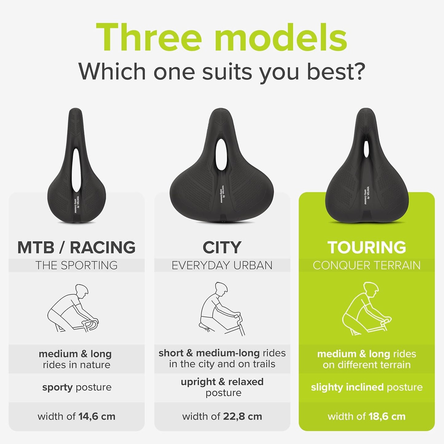 Velmia Bicycle Saddle - Comfortable Saddle for Men and Women - 3 Zone Concept - Waterproof Bicycle Seat with Ergonomic Design