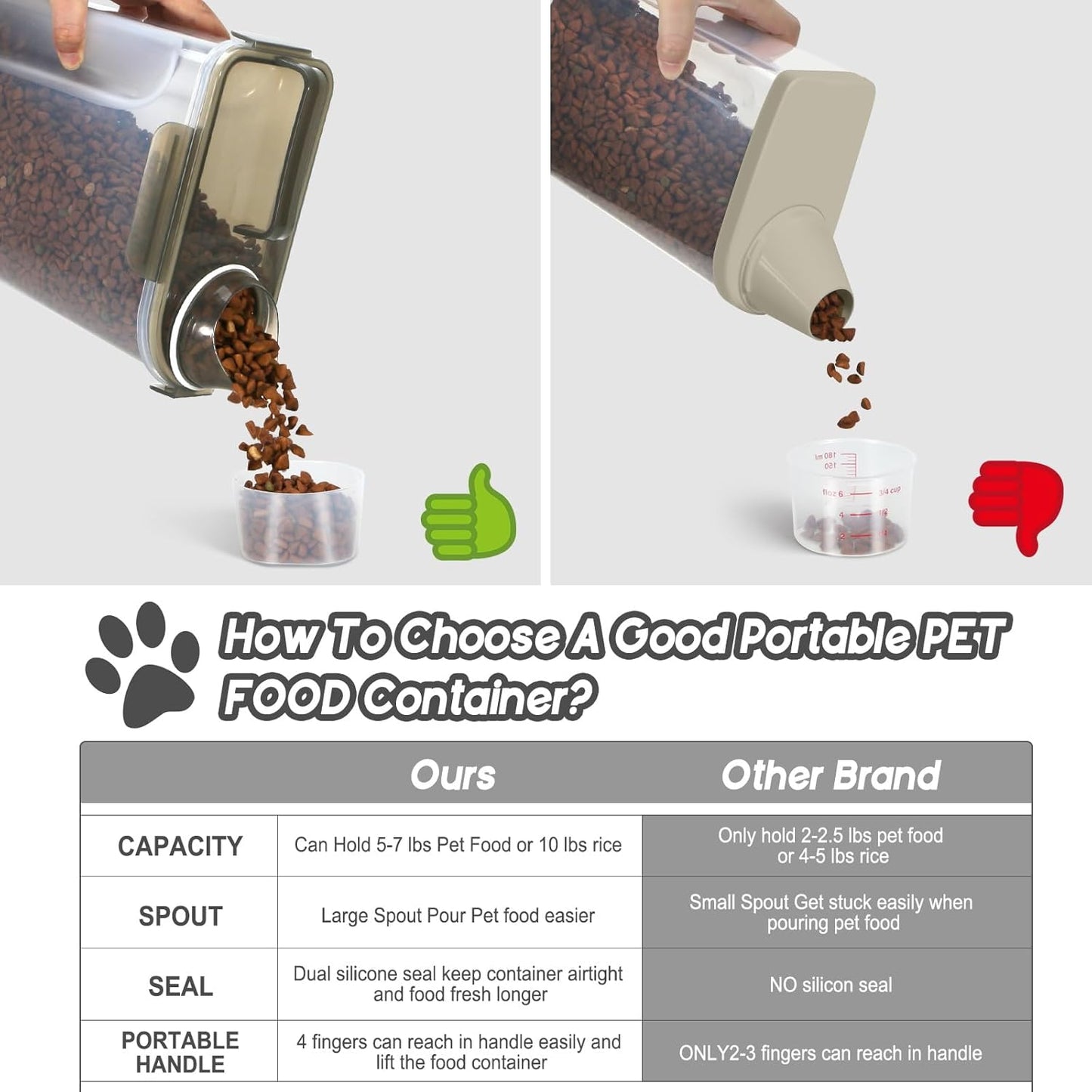 Large Spout Pet Food Storage Container, 10LBS Meter Dispenser with Handle,Measuring Cup, Double Sealing Tape and 4 Safety Snaps to Seal Dog Food and Cat Food