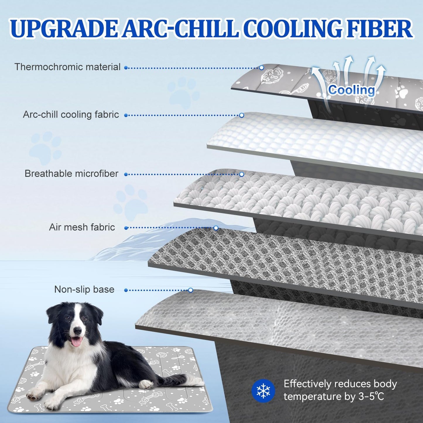 MH MYLUNE HOME Upgrade Cooling Mat for Pets, 28”x39” Arc-Chill Fiber Reinforced Padding, Heat-Absorbing Color-Changing Pet Pad, Foldable/Washable Summer Bed