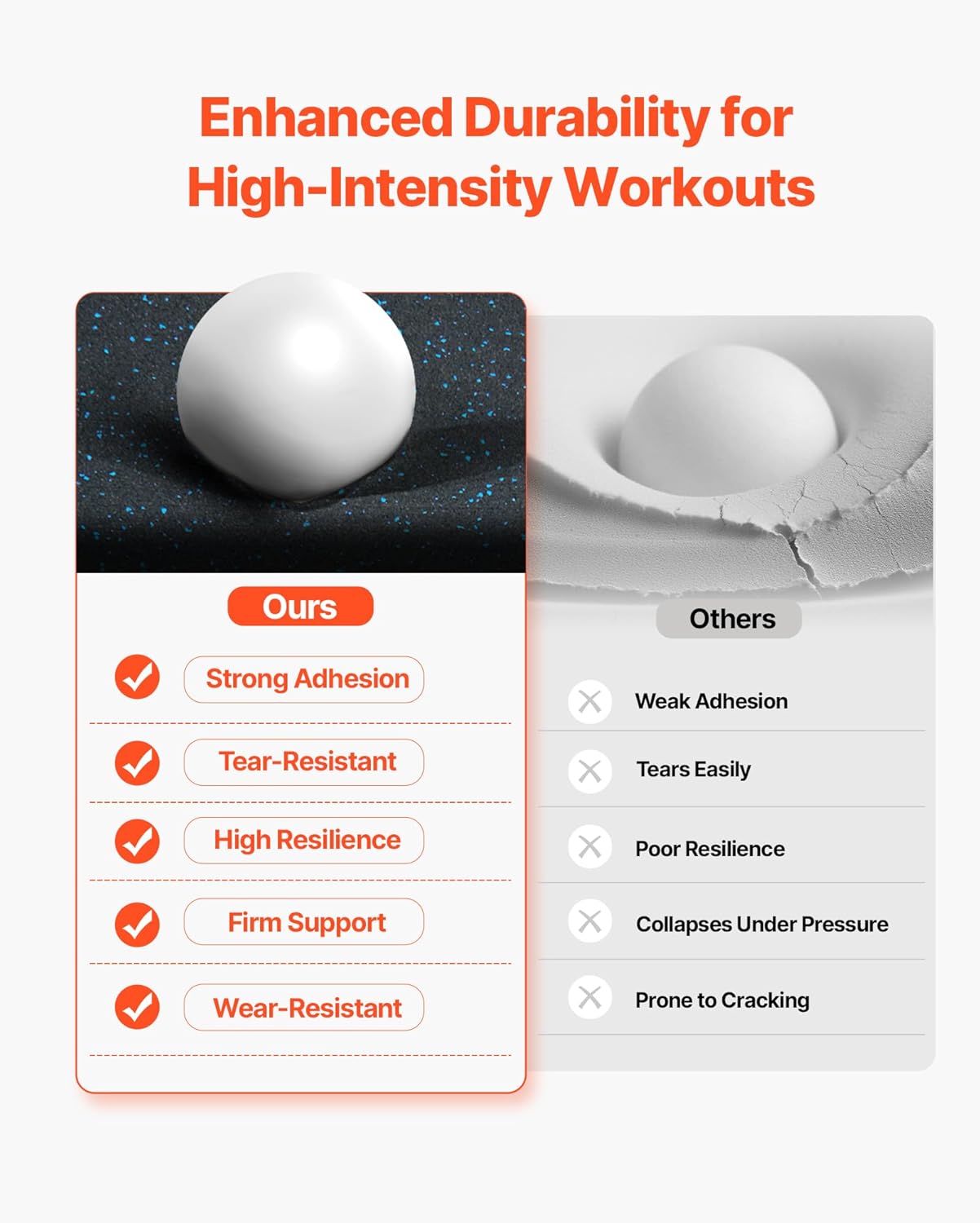 VEVOR 0.56 Inch Thick Gym Floor Tiles, 25 Tiles Rubber Top with EVA Foam, 25" x 25" Gym Flooring Workout Mats with 100sq.ft Coverage, Interlocking Puzzle Gym Mats for Gym, Home, Garage, Black & Blue