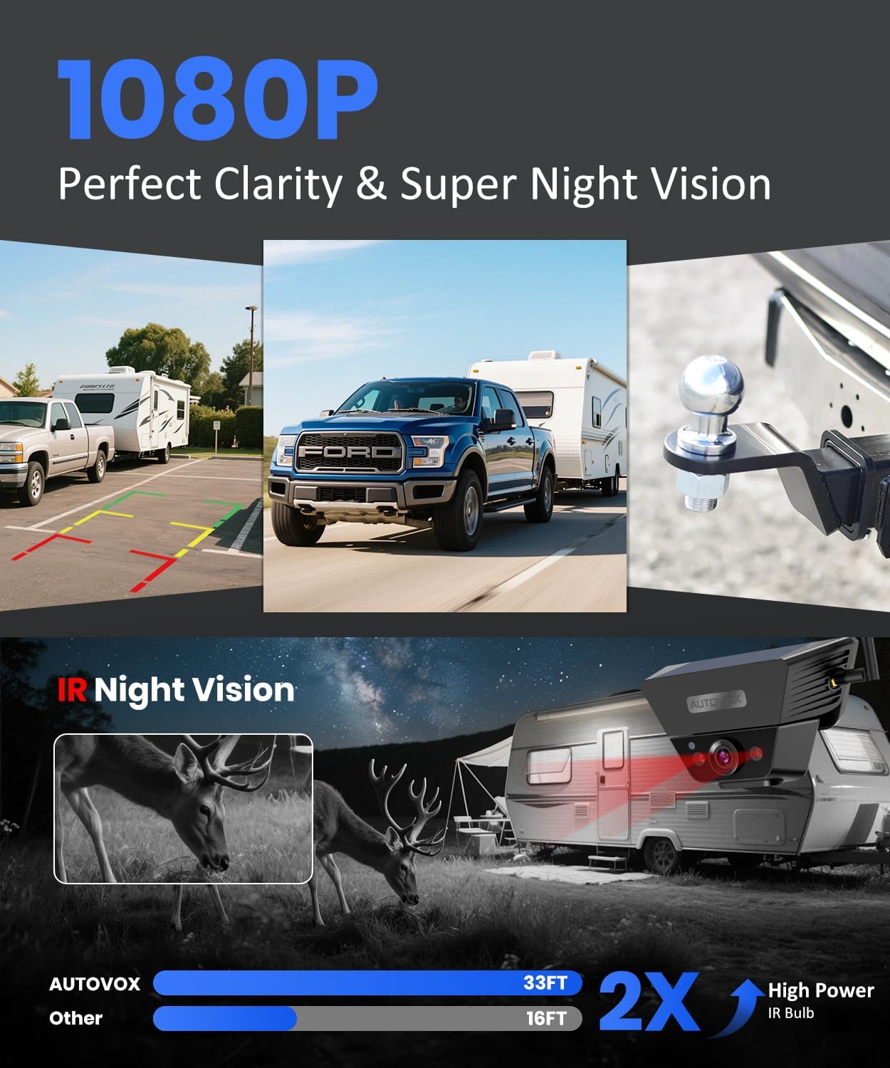 AUTO-VOX Wireless Backup Camera Kit: 5" Monitor, Dual Solar 5A Cams, Bendable Mount – Dual View for RV, Horse/Boat Trailer, Cargo, Campsite & Safe Parking