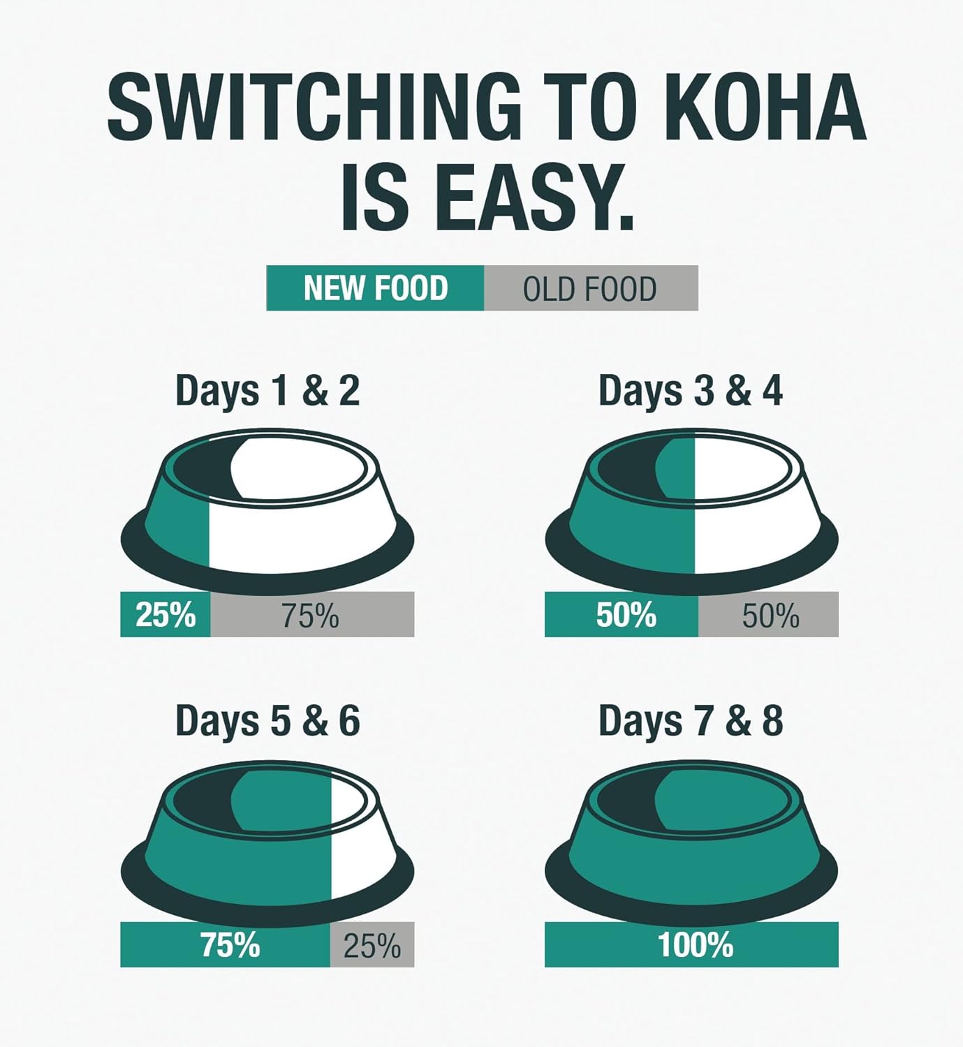 KOHA Limited Ingredient Diet Rabbit Pate for Cats - Single Meat Wet Cat Food for Sensitive Stomachs - *New Batch January 2025, Improved, Smooth Texture* - Pate Cat Food, No Fillers - 3oz Pack of 24