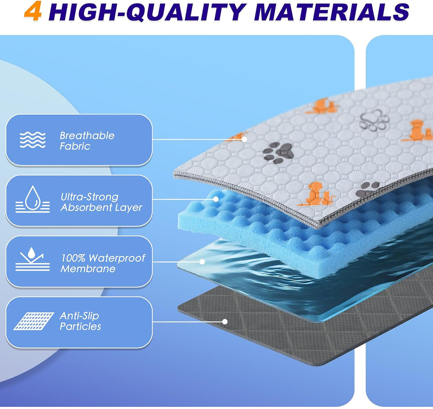 Washable Pee Pads for Dogs, 2 Pack Absorbent Reusable Training Dog Pads Pet Puppy Pads, Non-Slip Potty Pads for Whelping, Playpen, Crate, Bed, Orange, 36"x41"