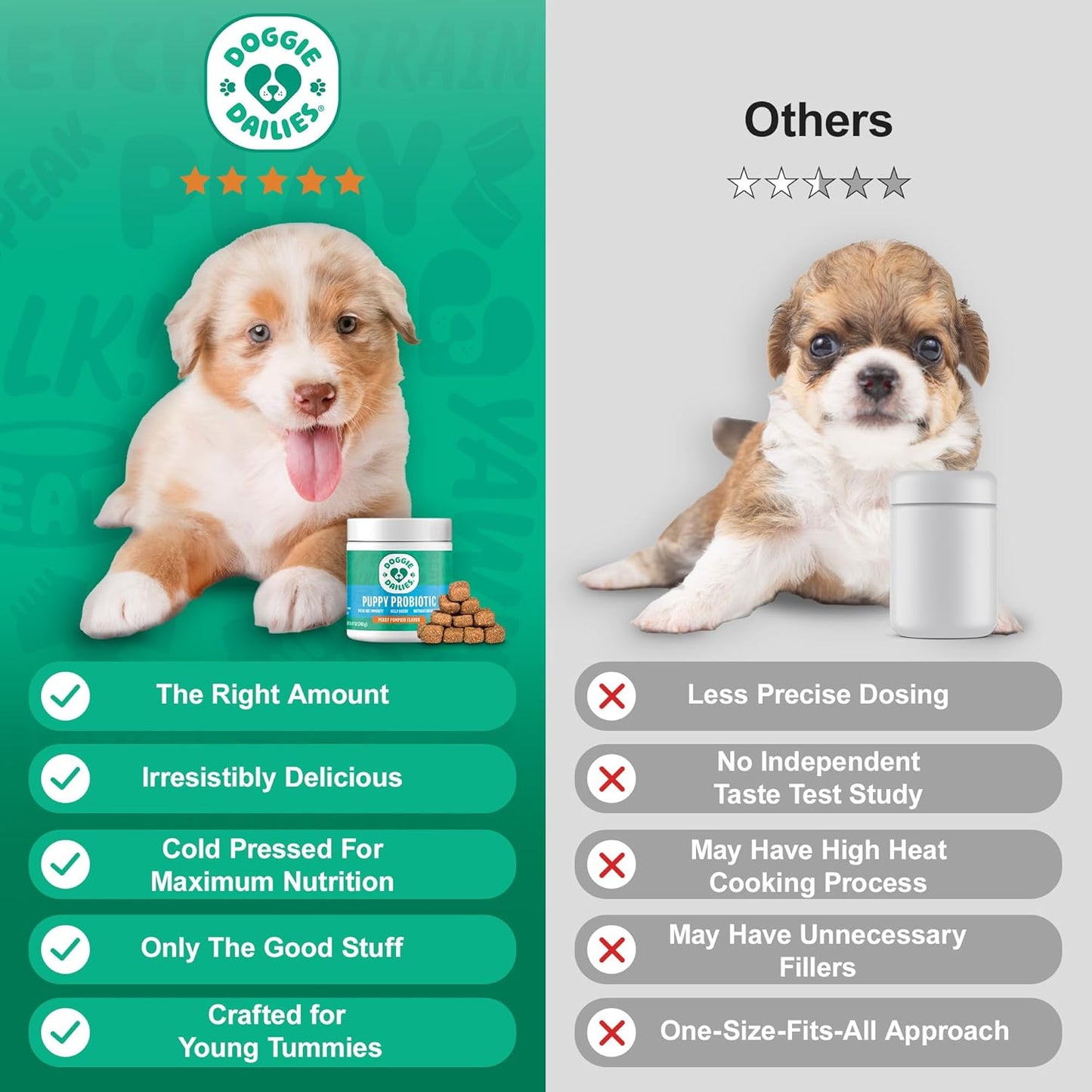 Doggie Dailies Puppy Probiotic, Probiotics for Puppies with Digestive Enzymes, Promotes Digestive Health, Supports Immune System & Overall Development (Pumpkin) 120 Soft Chews