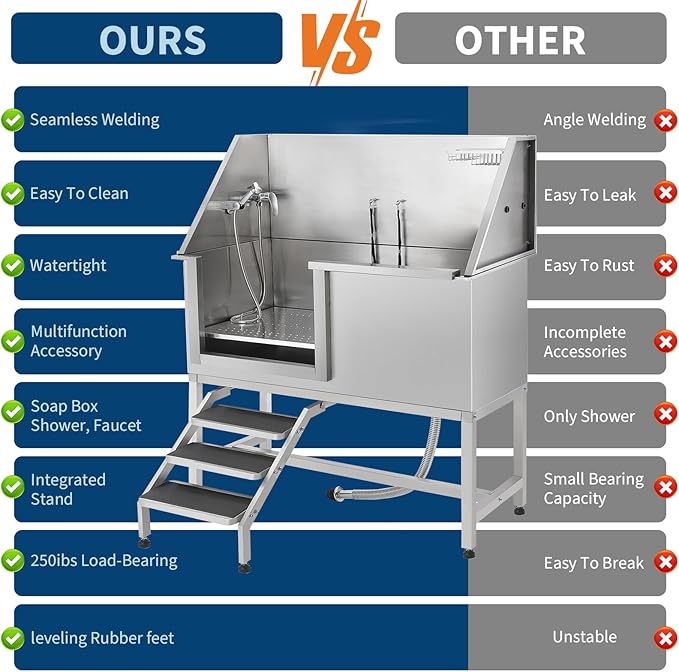 Stainless Steel Dog Washing Station - Dog Bath Tub for Large, Medium, Small Dogs, Pet Grooming Tub with Ramp, Non-Slip Grate, Shower, Soap Box, Faucet, Drain for Home & Outdoor （Left RAMP, 50"）