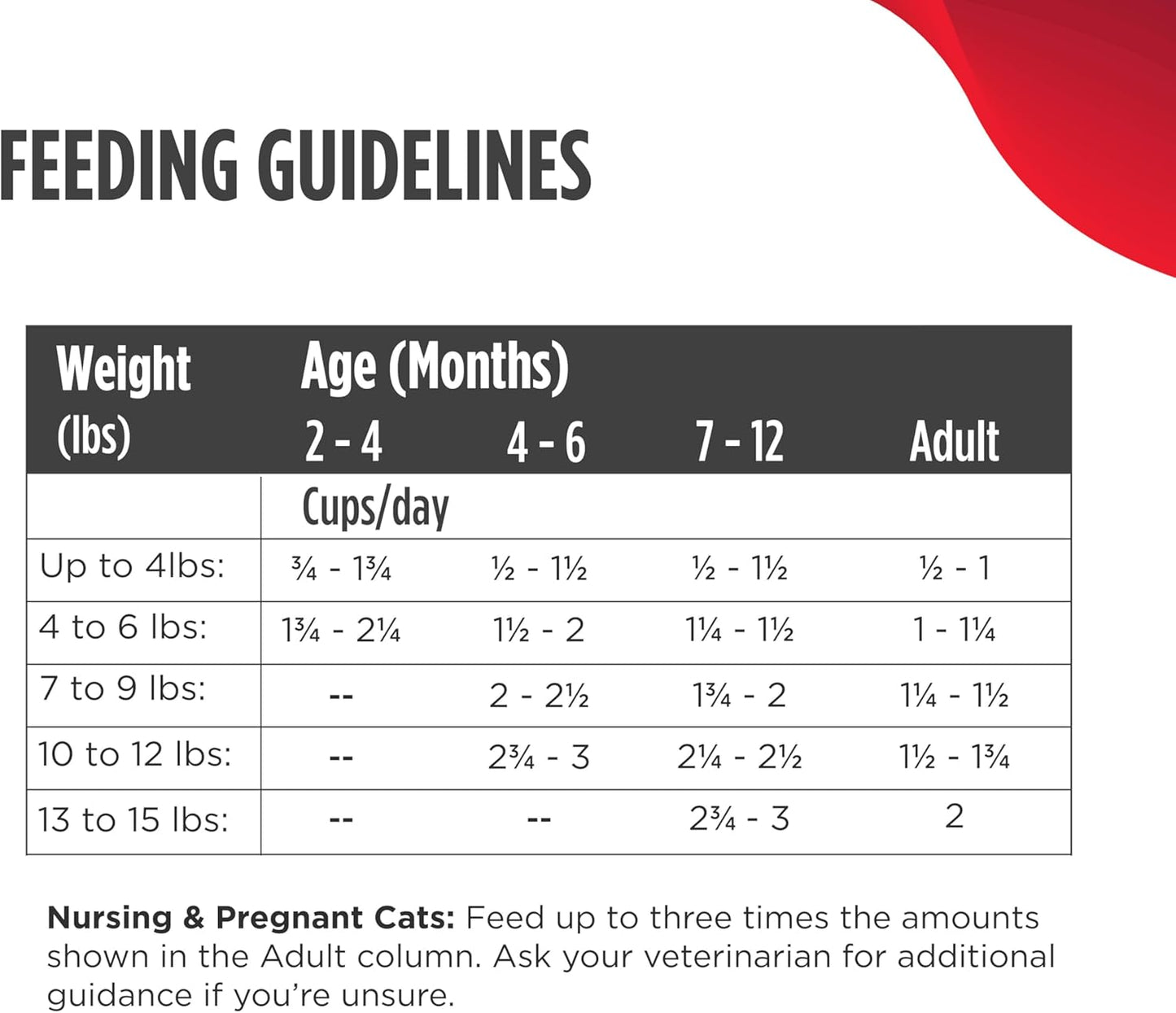 Nulo Freestyle Freeze-Dried Raw, Ultra-Rich Grain-Free Dry Cat Food for All Breeds and Life Stages with BC30 Probiotic for Digestive and Immune Health, Chicken & Salmon, 16 Ounce
