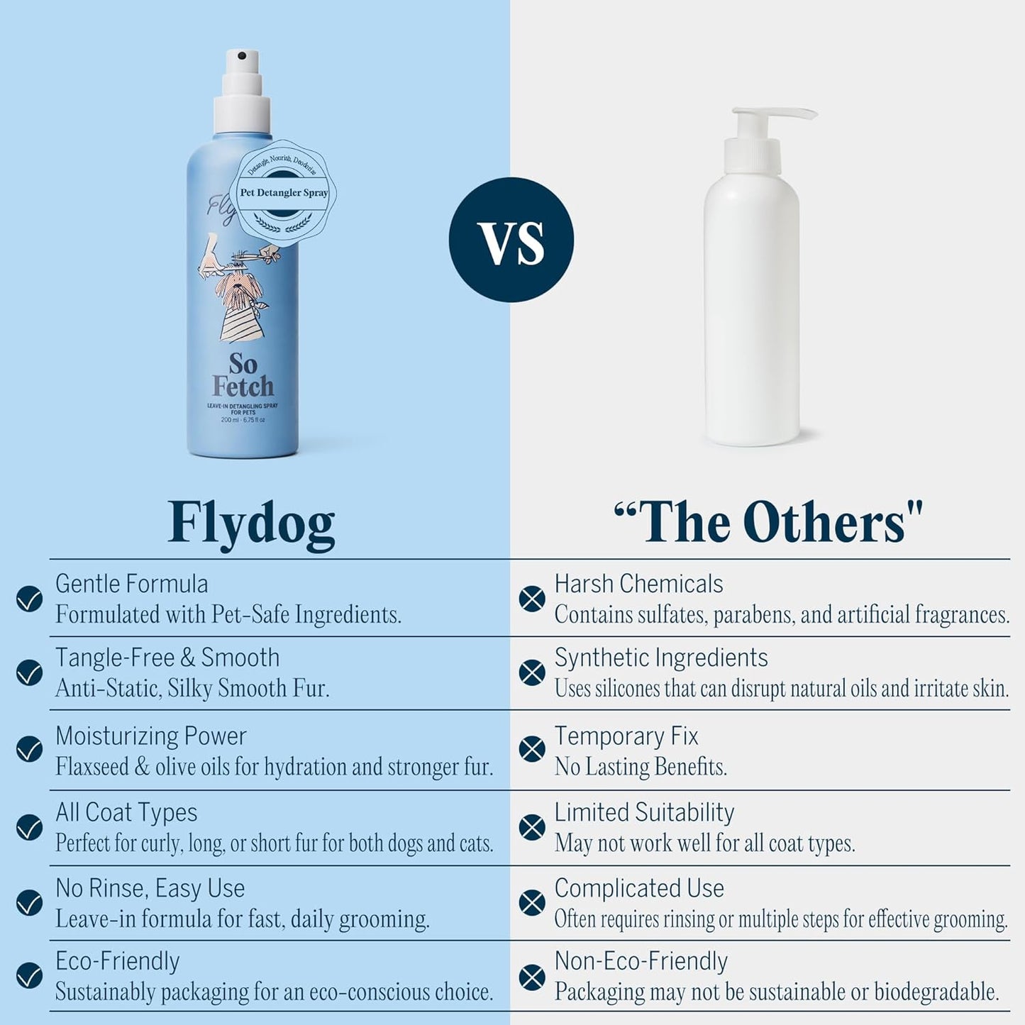 FlyDog Pet Detangler Spray for Dogs & Cats – Leave-in Hair Detangler Spray for Tangle-Free Grooming | Dog & Cat Coat Conditioner | Anti-Static, Deodorizing & Long-Lasting Freshness