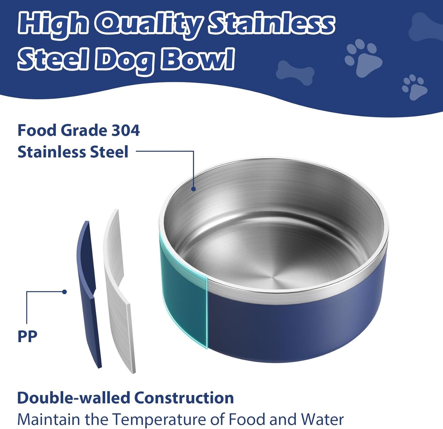 LIANLAI Dog Bowls, Rust-Resistant Stainless Steel Dog Bowls, Spill Proof Double Puppy Dishes for Food, Dishwasher Safe (Blue，40 oz)