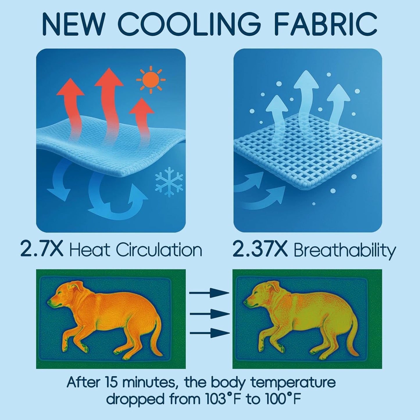 Cooling Pad for Large Dog,Instant Pet Cool Mat,Comfortable Cool Pet Mat for Cat.Portable Dog Bed for Summer. Suitable for Outdoor Summer Crate Pad.Long Time Cooling.Ice Brick(Size-XL 23.6 * 35.4in)