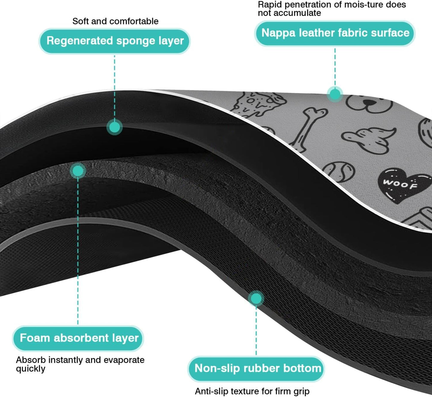 Pet Feeding Mat for Floors Waterproof Dog Mat for Food and Water Absorbent Quick Dry Non Slip mat for Cat Bowls