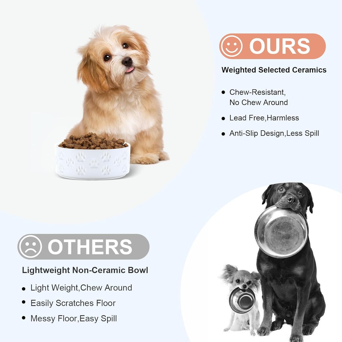 SPUNKYJUNKY Ceramic Dog and Cat Bowls 2 Pack, 5.1'' Dog and Cat Food Water Double Feeding Bowls Non-Slip for Cats and Puppy Small Sized Breed Dogs Microwave Dishwasher Safe - 13.5 OZ, 2pcs, Paw White