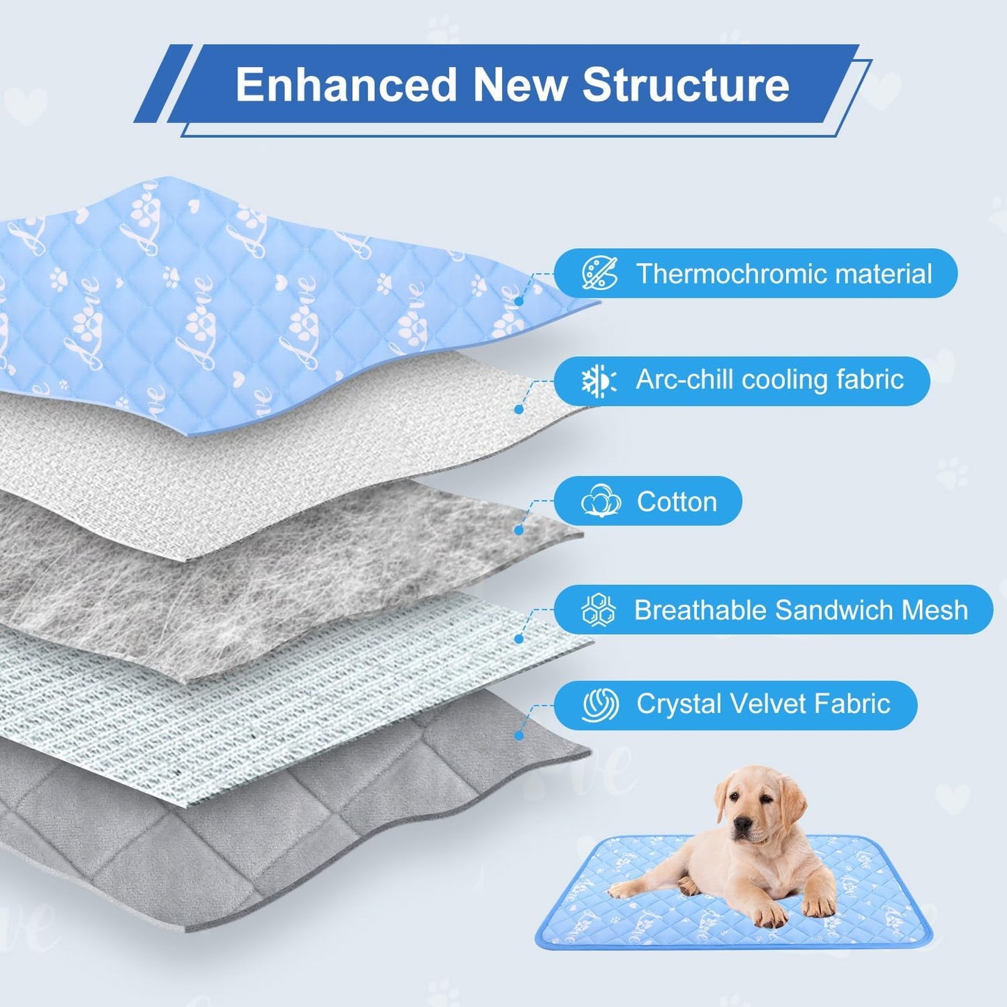 MH MYLUNE HOME Dog Cooling Mat 36x23 Inch - Arc-Chill Cool Fiber, Endothermic Color Changing Pet Pad for Dogs & Cats, Double-Sided Cooling & Warm, Foldable & Washable Summer Blanket