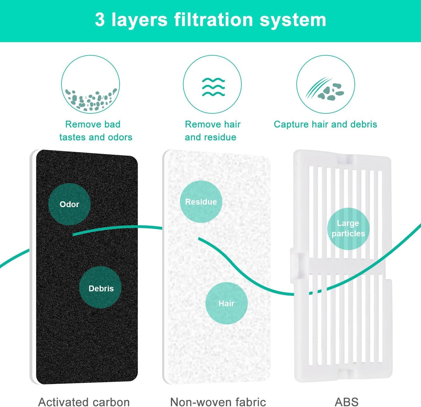 Ceramic Cat Water Fountain, 2.1L/71oz Cupcake Pet Water Fountain for Dog and Cat Indoor, 2 Ultra Quiet Pumps & 3 Carbon Filters