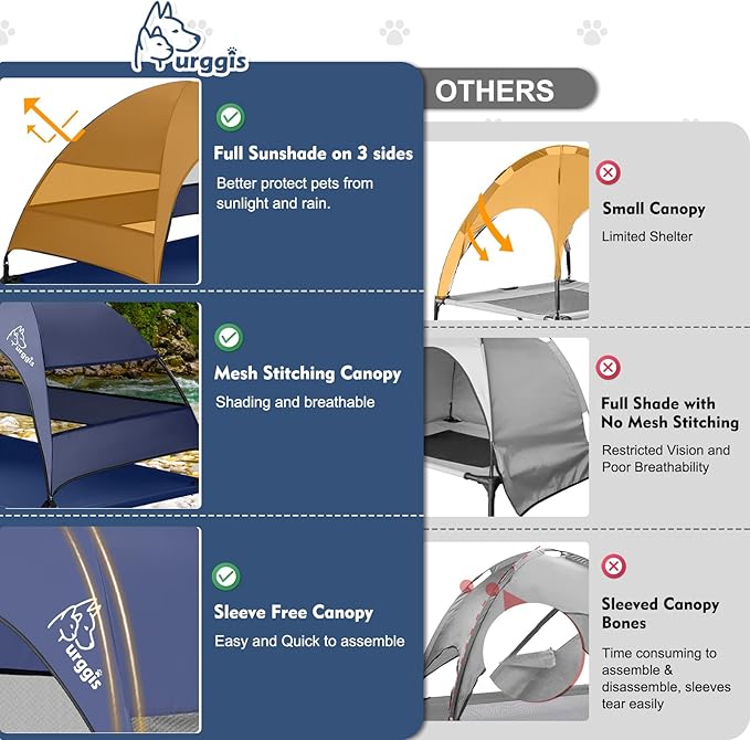 Upgraded Elevated Dog Bed with Canopy, Portable Raised Outdoor Dog Bed with Stable Anti-Slip Feet, Wider Shade Pet Bed Cot, Raised Dog Beds for Large Dogs Camping, Indoor & Outdoor Use