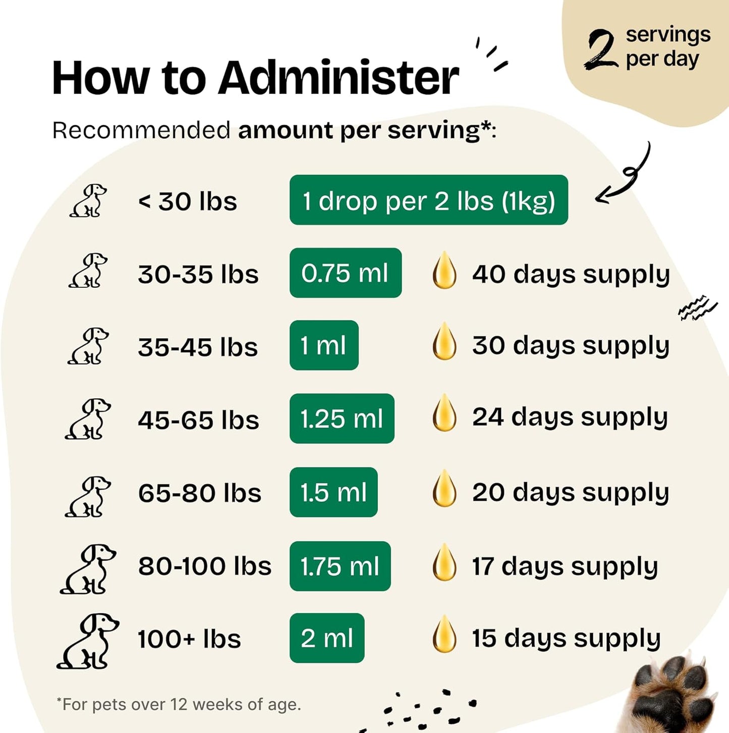 Forever Puppy Eyebright Drops for Dogs - Eyebright Herb Tincture for Soothing Eyes Irritation - Liquid Eye Health Support Supplement for Dogs of All Breeds & Sizes - 2 oz