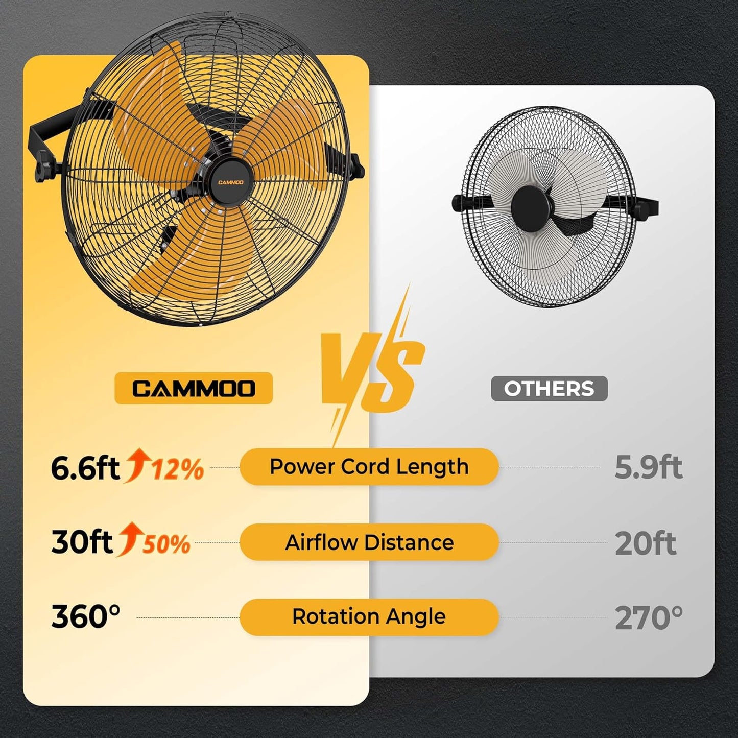 18 Inch Wall Mount Fan, Extended 6.6ft Power Cord, 360° Tilt Adjustment, 3-Speed, IP44 Industrial Commercial Wall Mounted Fan for Greenhouse, Garage, Workshop, Covered Patio, 2 Packs