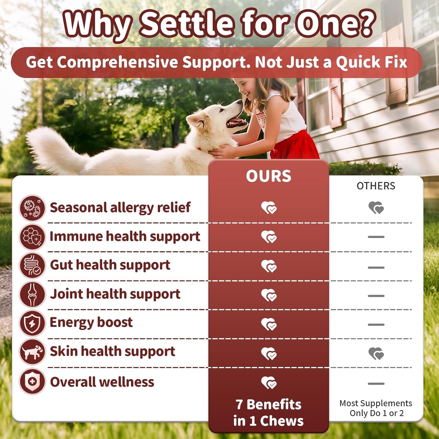 Dog Allergy Chews, Probiotics Supplement for Dogs Seasonal Allergies & Immune Support & Gut Health Pro, Mushroom Soft Chews for Joint, Energy, Itching Skin Support, Bacon Flavor - 90 Count