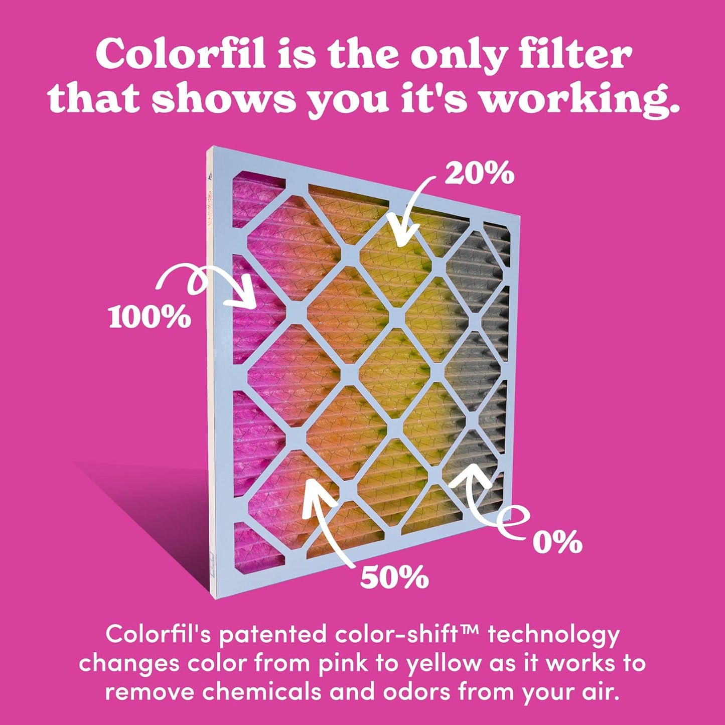 Colorfil 20x24x1 Air Filter (4-Pack) | Made in the USA | Color Changing | Remove Cat and Dog Odor | MERV 8 for Pet Hair Dander and Dust | 19.5"x23.5"x0.75" Exact Size