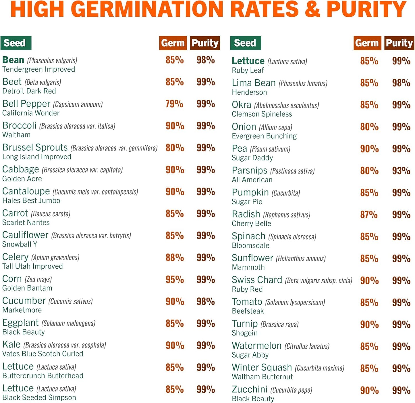 Open Seed Vault Variety Pack Bundle (44 Varieties) Herb Garden Seeds - Gardening Seed Starter Kit, Survival Gear Food, Gardening Gifts, Emergency Supplies - Premium, High Yield Produce