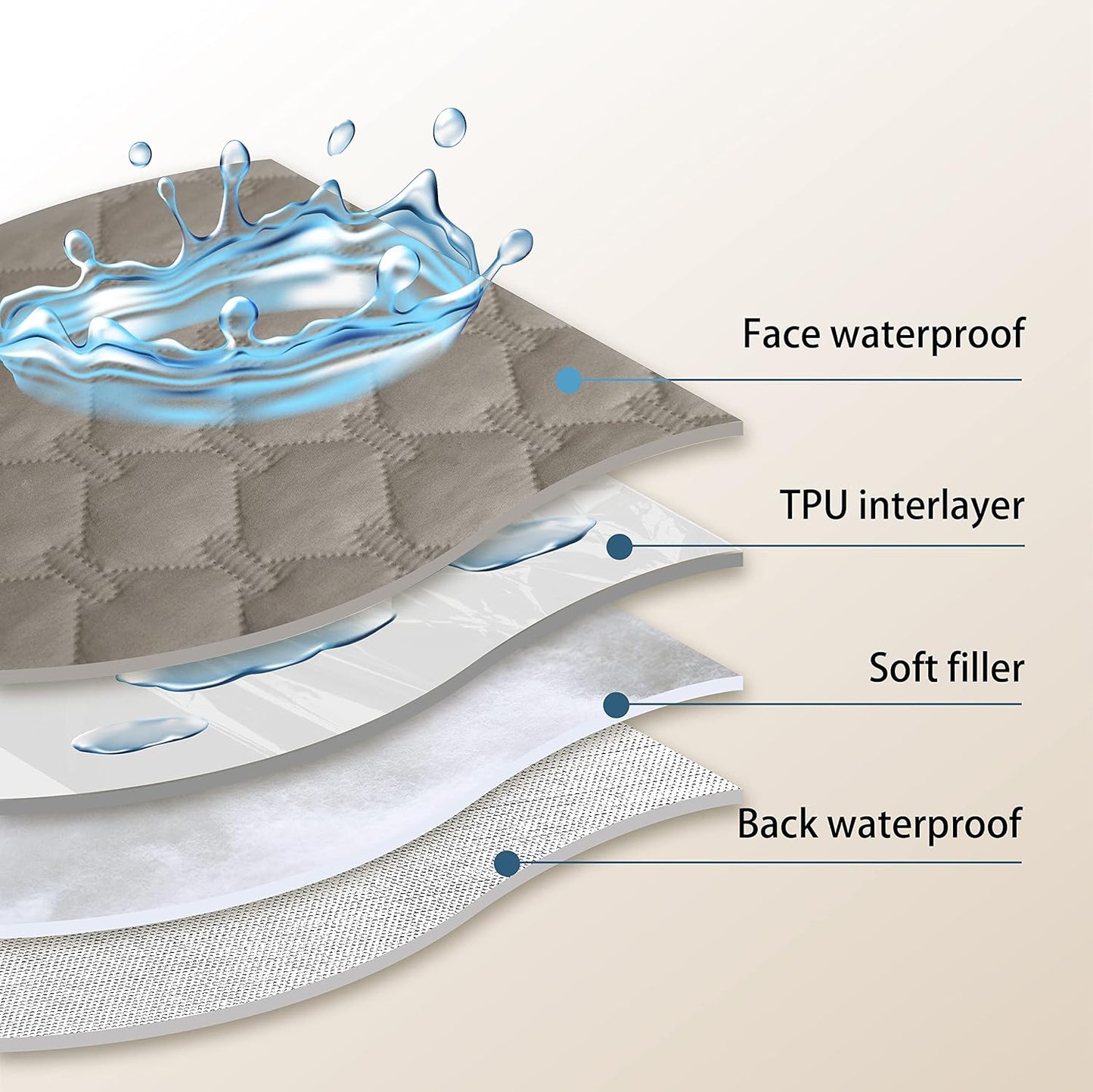 gogobunny 100% Double Sided Waterproof Dog Blanket Soft Pet Bed Cover Reversible Protect Furniture Couch Sofa Car for Puppy Large Dog Cat (Dark Stone/Light Stone, 30x30 Inch (Pack of 1))