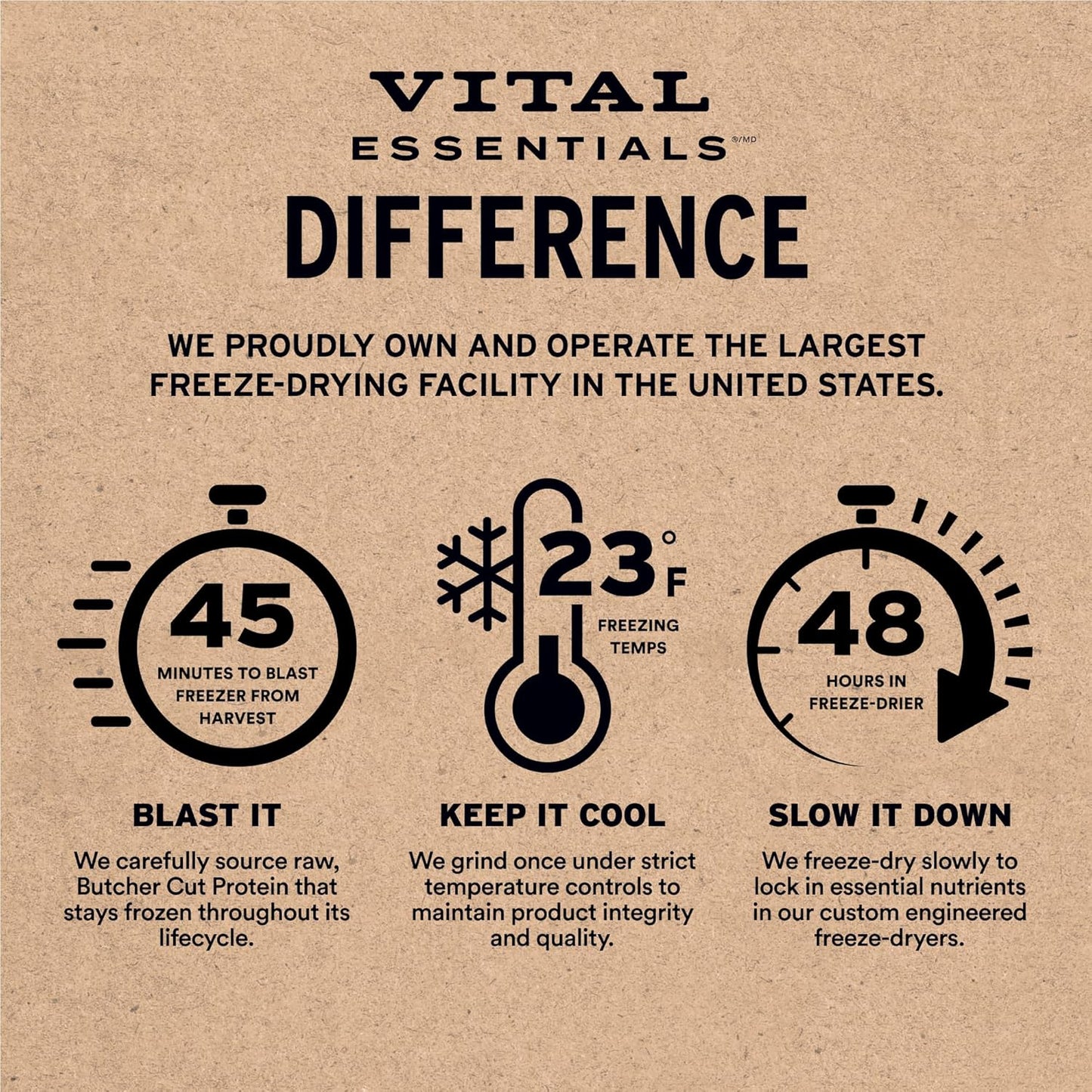 Vital Essentials Duck Bites Dog Treats, 5.5 oz | Freeze-Dried Raw | Single Protein | Premium Quality High Protein Training Treats | Grain Free, Gluten Free, Filler Free